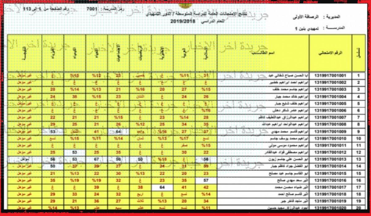 Here رابط نتائج الثالث متوسط تمهيدي بالعراق 2023 عموم المحافظات