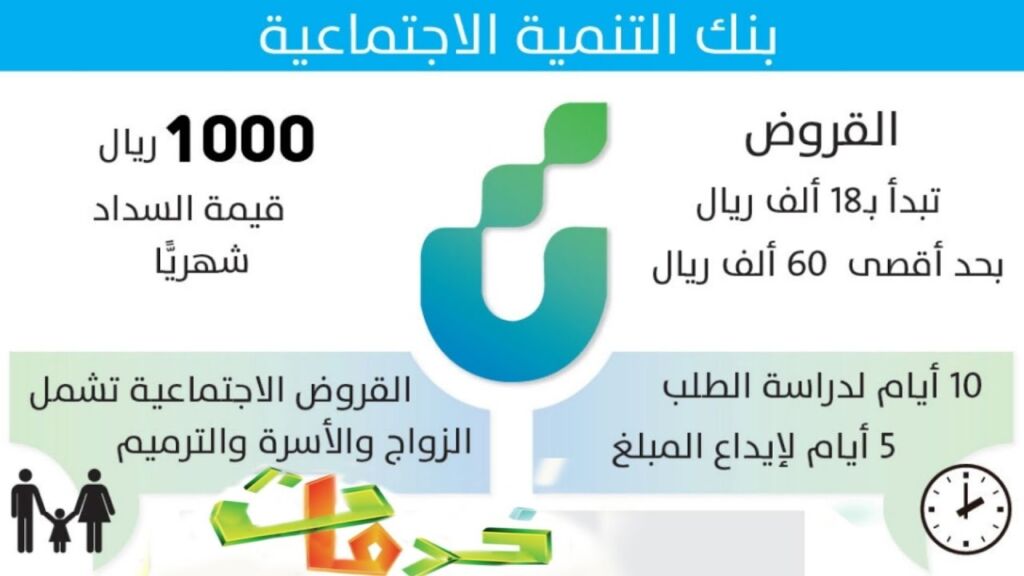 len.scsb.gov.sa شرح كيفية التقديم على تمويل الأسرة من بنك التنمية الاجتماعية 2023