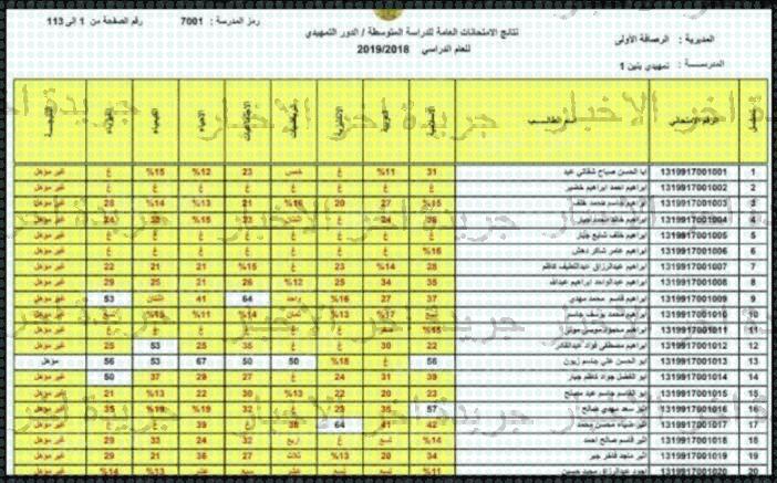 رابط نتائج الدور الاول 2023 السادس المهني على موقع نتائجنا