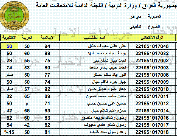 ظهرت الآن epedu.gov.iq رابط موقع الاستعلام عن نتائج السادس الاعدادي التمهيدي 2023