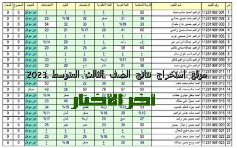 عموم محافظات العراق..epedu.gov.iq موقع استخراج نتائج الصف الثالث المتوسط 2023