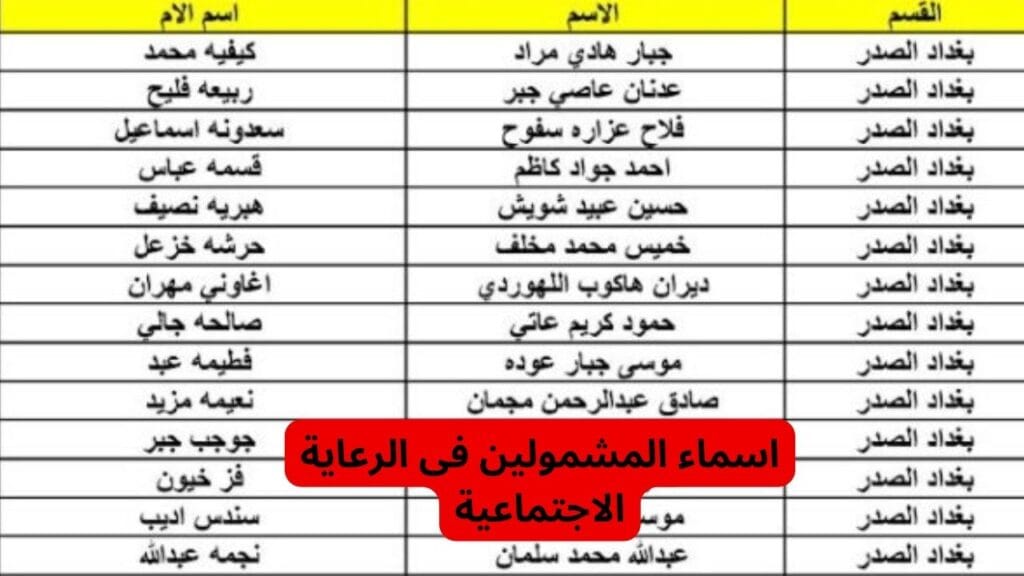 أسماء المشمولين في الرعاية الاجتماعية