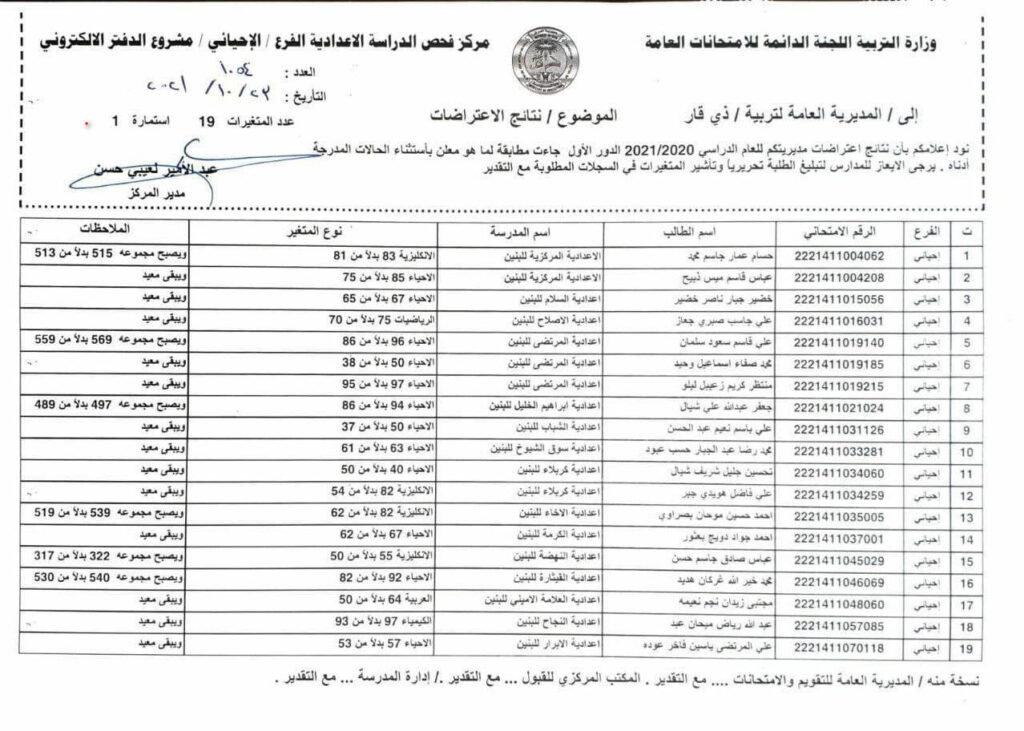 نتائج اعتراضات السادس