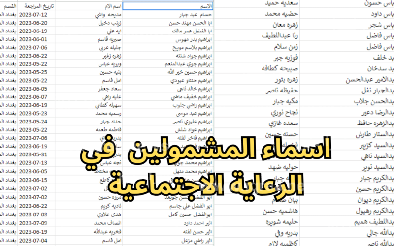 اسماء المشمولين بالرعاية الاجتماعية الوجبة السادسة 2023