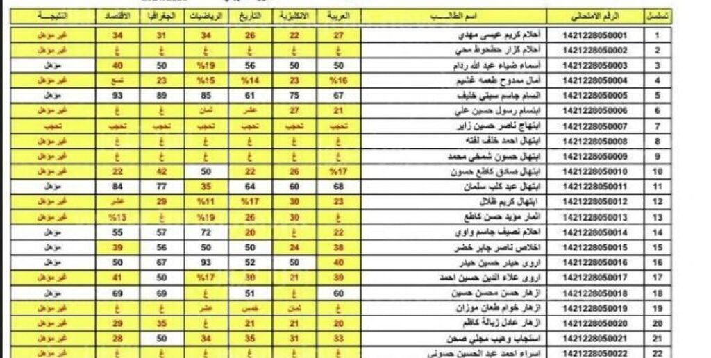 ظهور نتيجة الثالث المتوسط