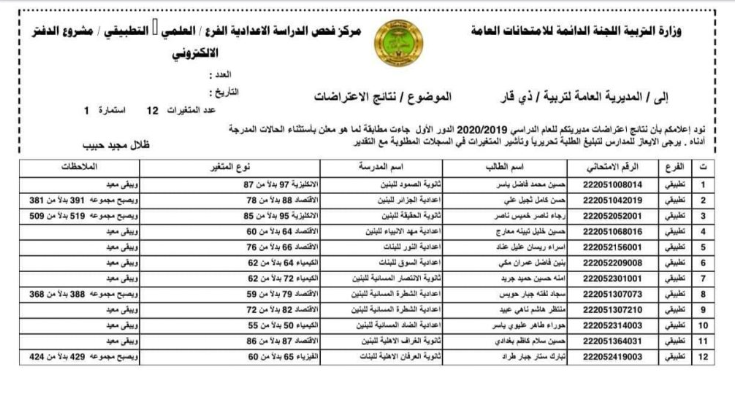 نتائج اعتراضات السادس الاعدادي