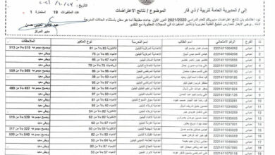 نتائج اعتراضات السادس