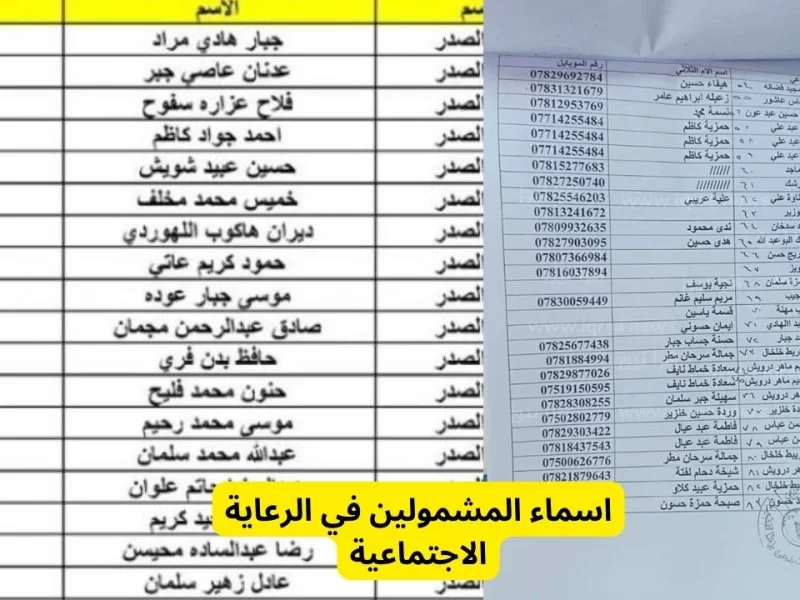 اسماء الرعاية الاجتماعية الوجبة السادسة في العراق