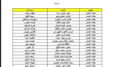 رابط اسماء الرعاية الاجتماعية الوجبة الأخيرة 2023