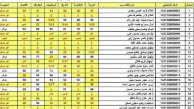 ظهور نتيجة الثالث المتوسط