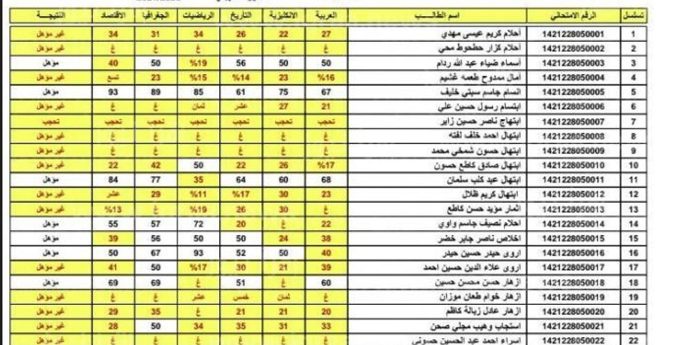 ظهور نتيجة الثالث المتوسط