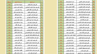 كشوفات pdf الوجبة السادسة 