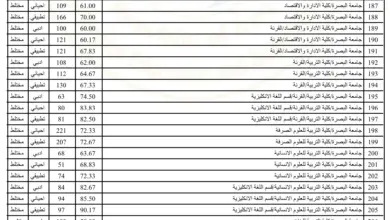 معدلات القبول في الجامعات العراقية 2023