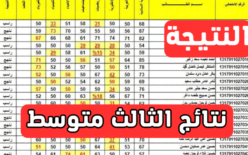 نتائج الثالث متوسط الدور الثالث