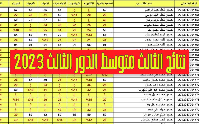 نتائج الثالث متوسط الدور الثالث 2023