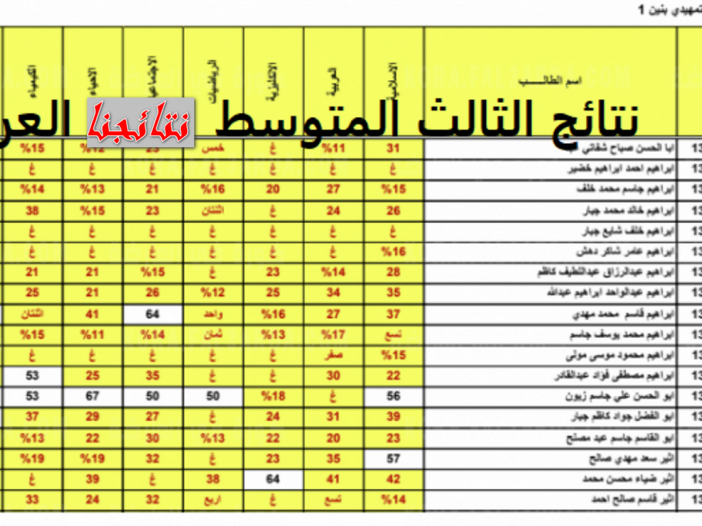 نتائج الثالث متوسط