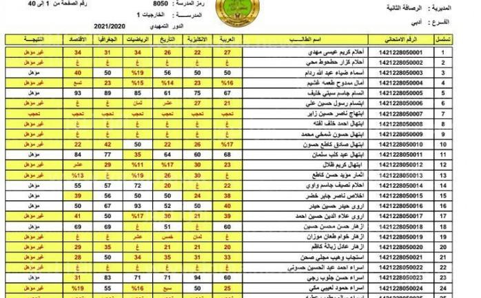 نتائج الصف الثالث المتوسط الدور الثالث 2023