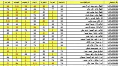 نتائج السادس الاعدادي الدور الثالث 2023 العراق افرح بنتيجتك