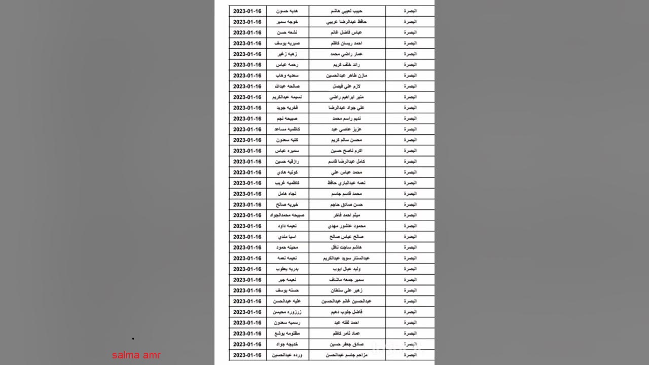 أسماء المشمولين في الرعاية الاجتماعية الوجبة السابعة 2023