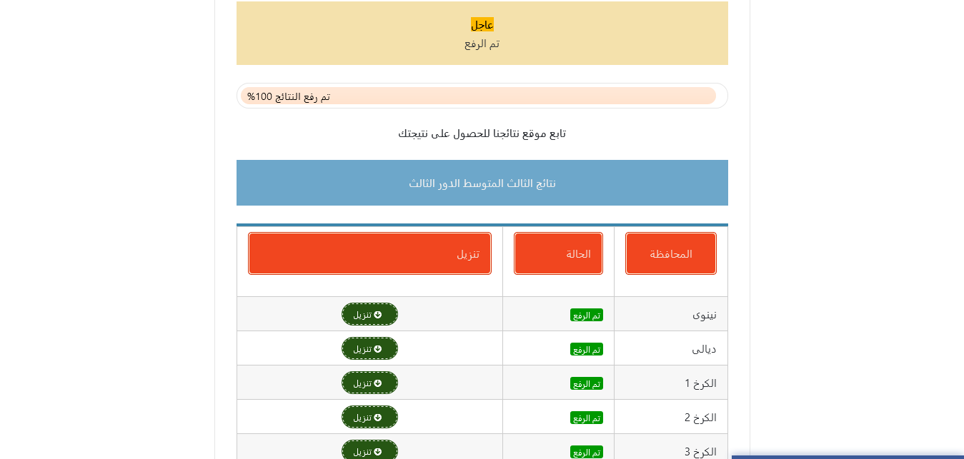 إعلان نتائج الثالث متوسط 2023 الدور الثالث pdf