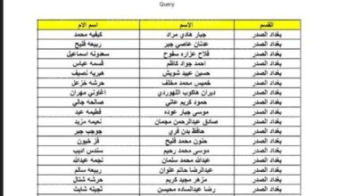 قوائم المشمولين في الرعاية الاجتماعية الوجبة الأخيرة