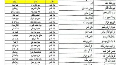  اسماء المشمولين بالرعاية الاجتماعية الوجبة الجديدة 2023