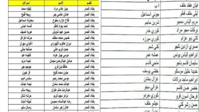 اسماء المشمولين في الرعاية الاجتماعية بالعراق