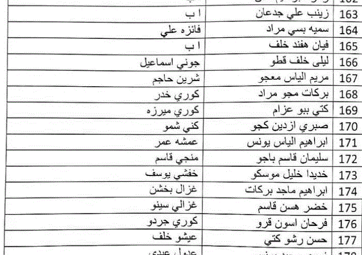 اسماء المشمولين في الرعاية الاجتماعية الوجبة الاخيرة 2023