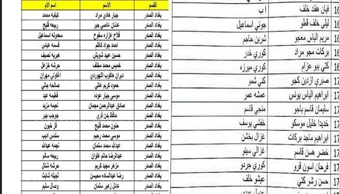 اسماء المقبولين في الرعاية الاجتماعية 2023 pdf