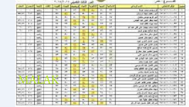 نتائج السادس الاعدادي الدور الثالث 2023