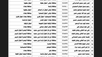 Pdf اسماء نقل النفوس الوجبة الأخيرة لشهر يناير 2024 العراق