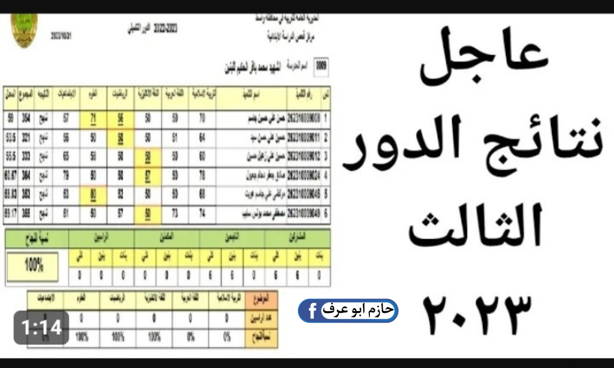 نتائج الثالث المتوسط 2023 الدور الثالث