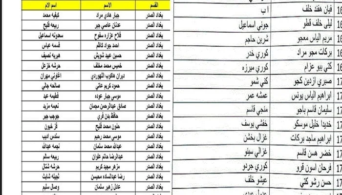 اسماء المشتملين على الرعاية الاجتماعية في العراق