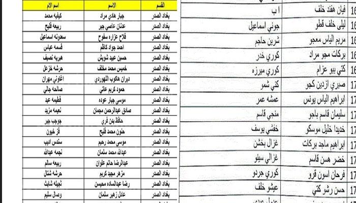 كيف ابحث عن اسمي في الرعاية الاجتماعية