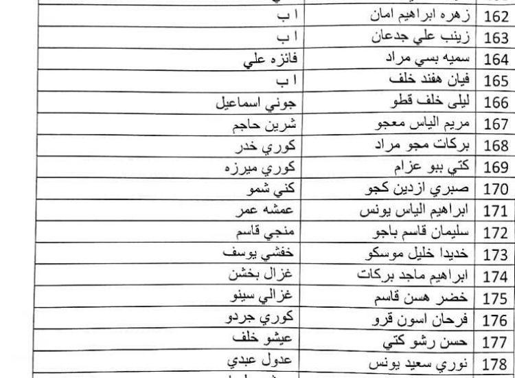 اسماء المشمولين في الرعاية الاجتماعية 2023 الوجبة الجديدة