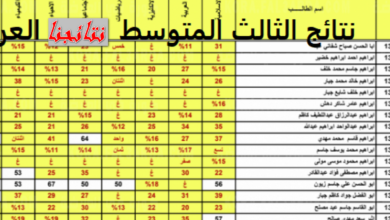 نتائج الثالث متوسط