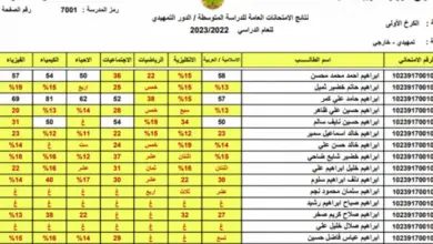 نتائج الثالث متوسط 2023 الدور الثالث