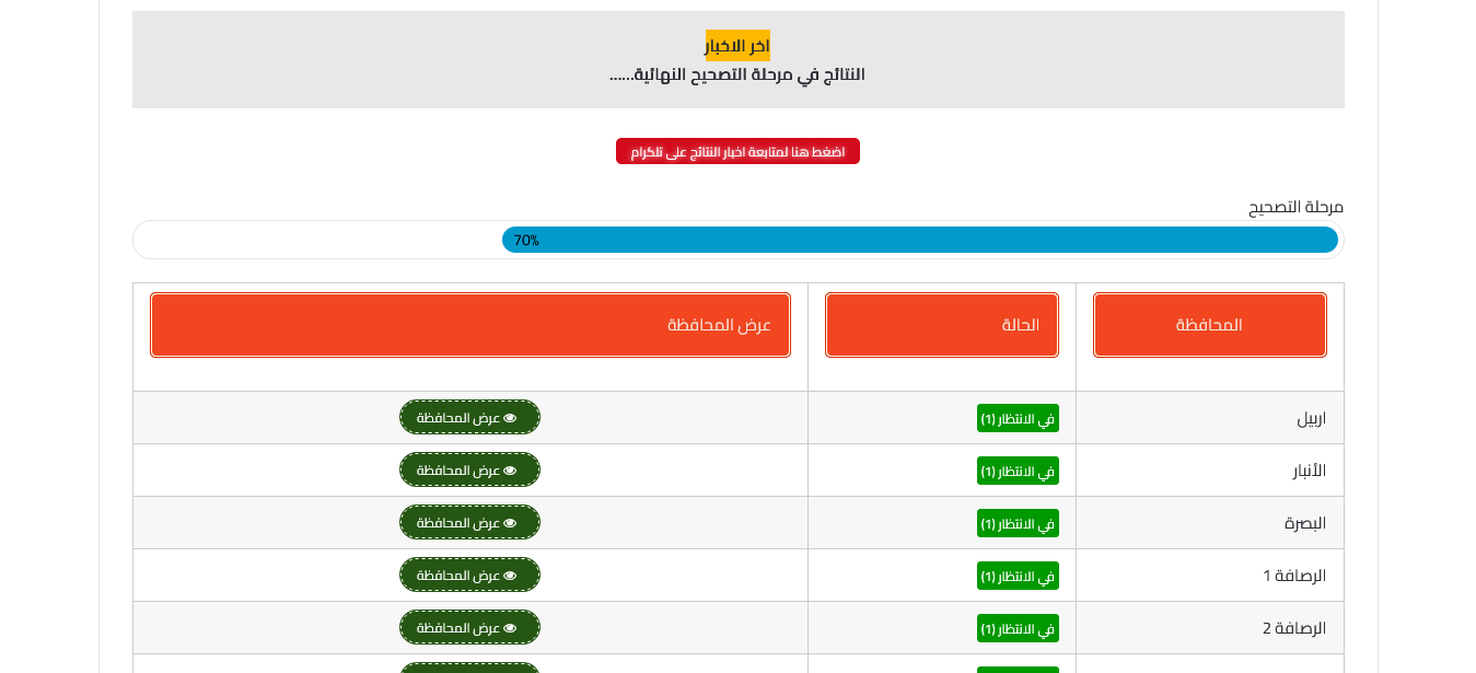 نتائج الثالث متوسط 2023 الدور الثالث pdf