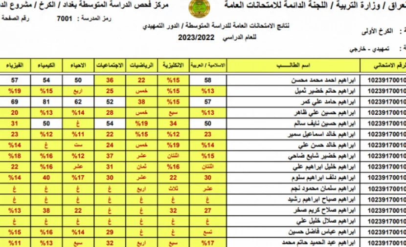 نتائج الثالث متوسط 2023 الدور الثالث