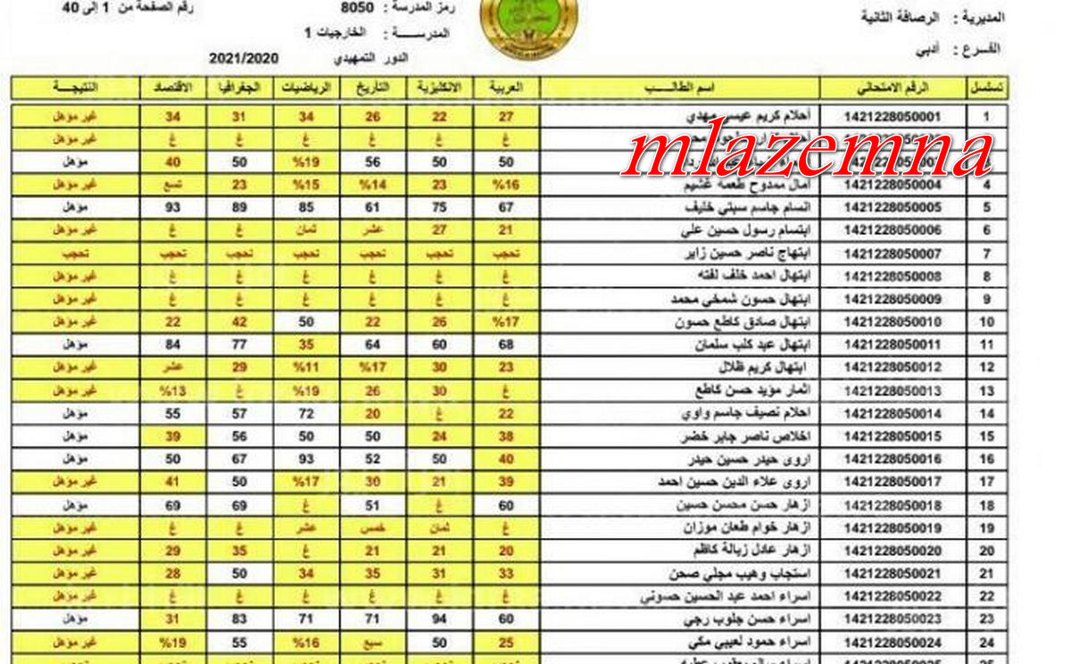 نتائج الثالث متوسط 2023