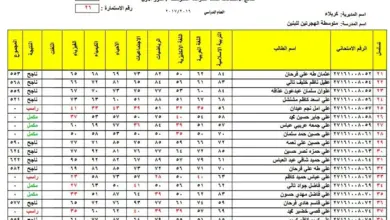 نتائجنا نتائج السادس الاعدادي 2023 الدور الثالث