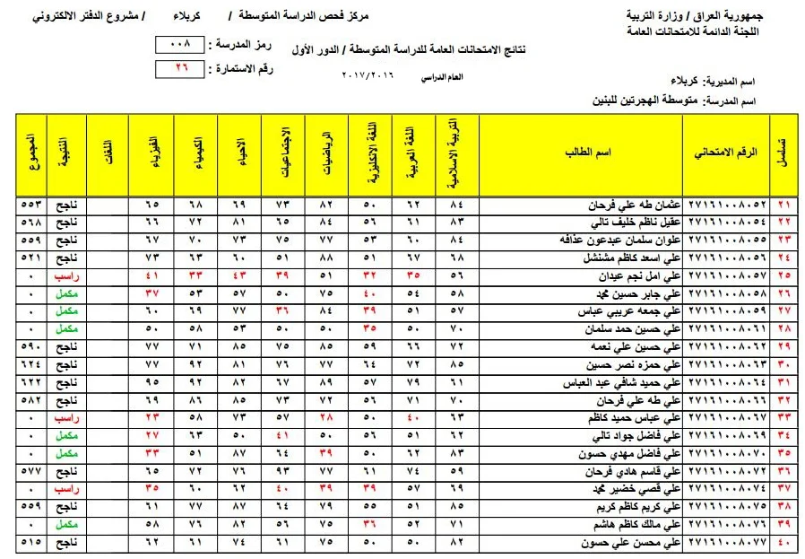 نتائجنا نتائج السادس الاعدادي 2023 الدور الثالث