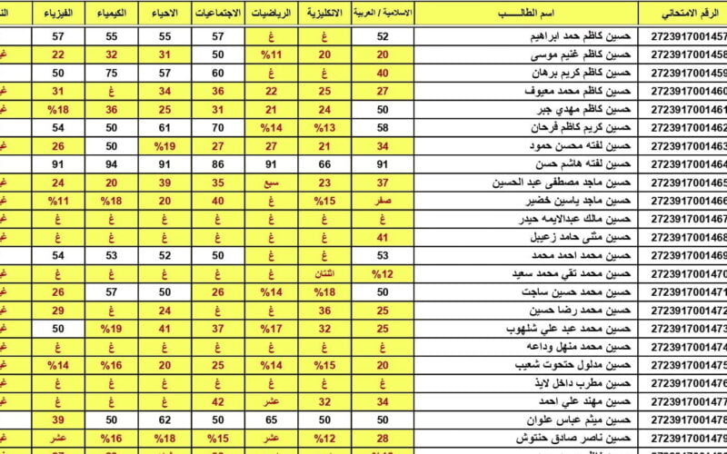 نتائج السادس الاعدادي الدور الثالث بالاسم 2023