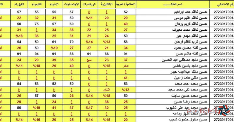 نتائج السادس الاعدادي الدور الثالث 2023