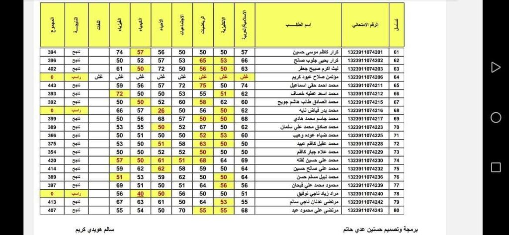 نتائج السادس الاعدادي 2023 الدور الثالث pdf