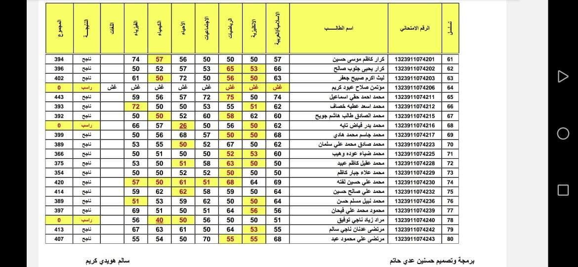 نتائج السادس الاعدادي 2023 الدور الثالث pdf