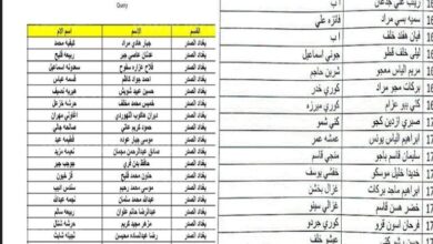 اسماء المشمولين بالرعاية الاجتماعية 2023 الوجبة الجديدة