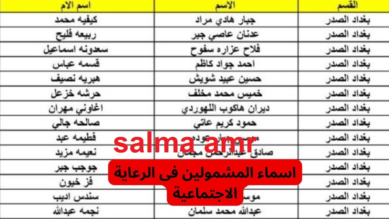 أسماء الرعاية الإجتماعية 2024 