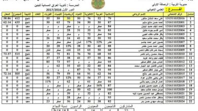 موعد نتائج السادس الاعدادي 2023 الدور الثالث