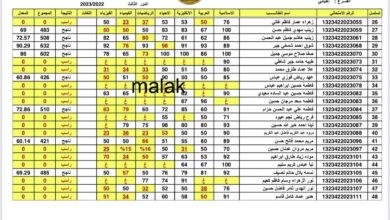 نتائج السادس الاعدادي 2023 الدور الثالث